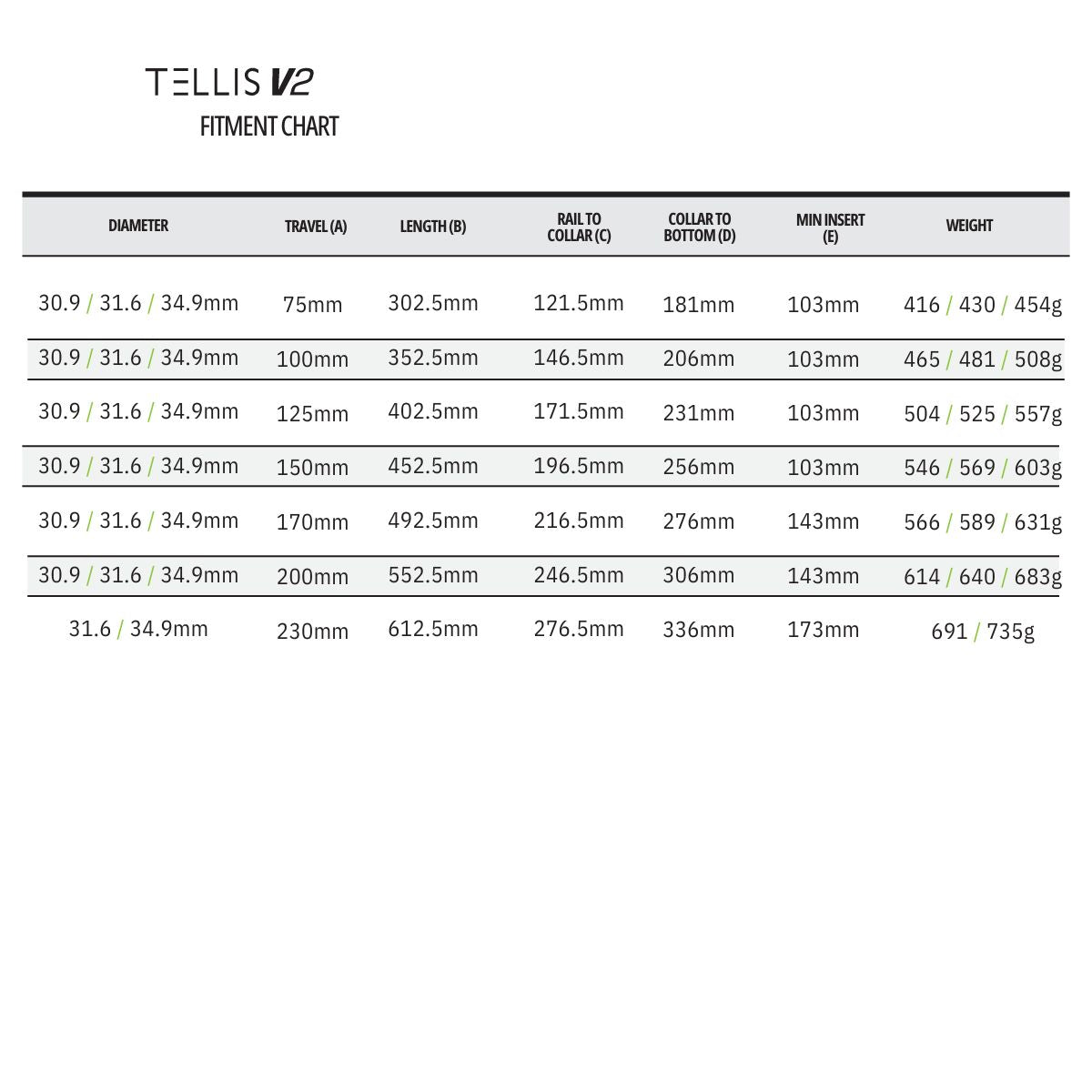 SDG - TELLIS V2 DROPPER SEATPOST - 31.6MM - Image 16