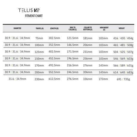 SDG - TELLIS V2 DROPPER SEATPOST - 34.9MM - Image 16