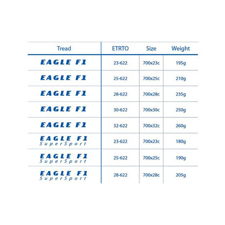 GOODYEAR ROAD TYRE - EAGLE F1 SUPERSPORT TUBE TYPE - Image 7