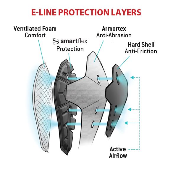 ElineProtectionLayers tn