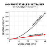 FEEDBACK SPORTS - OMNIUM ZERO-DRIVE TRAINER - Image 7