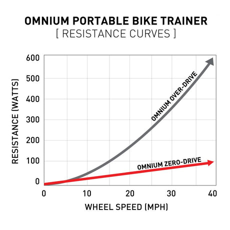 FEEDBACK SPORTS - OMNIUM OVER-DRIVE TRAINER - Image 7