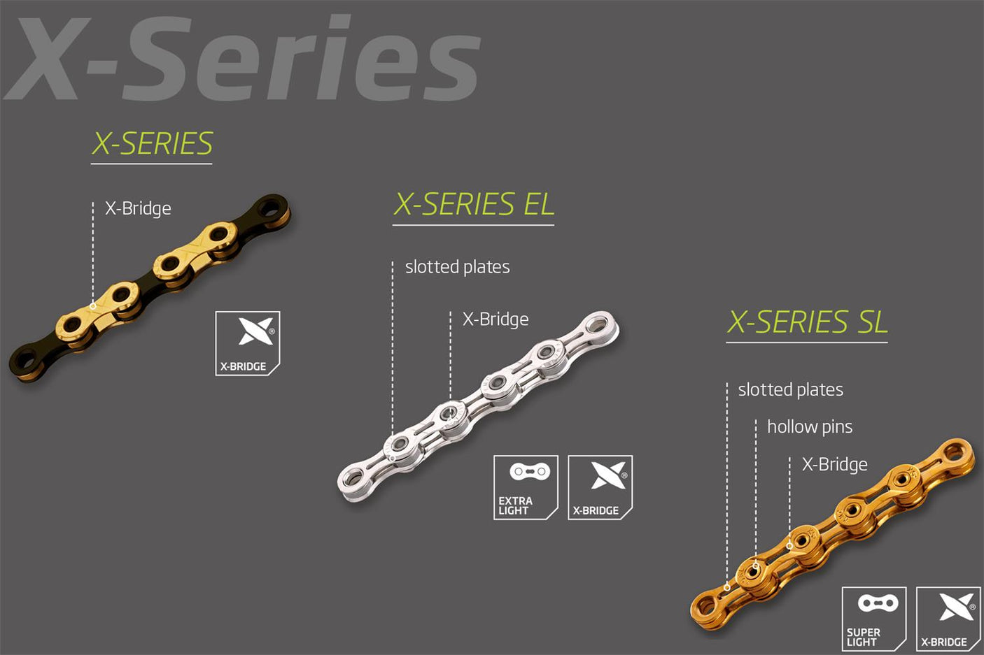 KMC X-Series Explainer