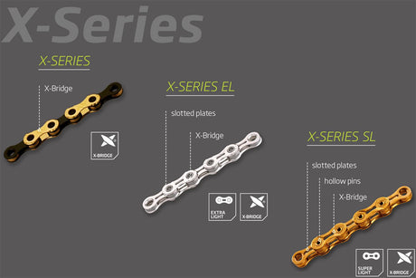 KMC X-Series Explainer